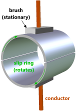 commutator for motors and generators