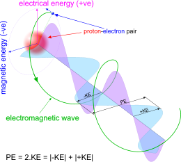 EME range and amplitude
