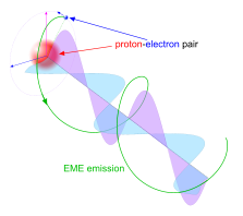 electro magnetic energy emission