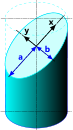 An ellipse is the perimeter of a slanted section through a cylinder