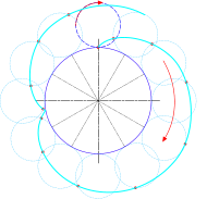 An epicycloid curve