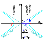 An hyperbola