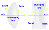 An optical lens