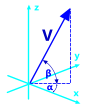 Polar Co-Ordinates