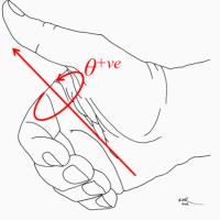 Rotary Right Hand Rule