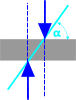 shear angle