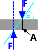 shear stress