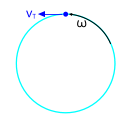 tangential velocity