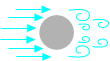 Vortex Shedding