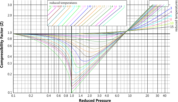 Velocity In Pipe Chart