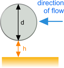 Barrier proximity effect on drag coefficients