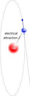 Proton-electron pair