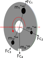 Typical rotary disc with unbalancing weights