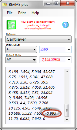 Cantilever negative angles