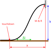 Touchdown configuration