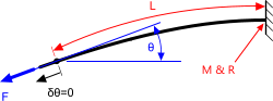 Fishing rod configuration