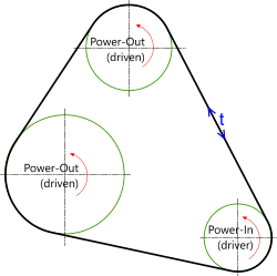 3-pulley belt drive system