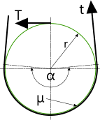 Friction coefficient in belts