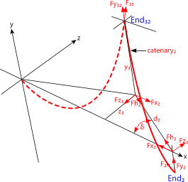 Catenary2 loads