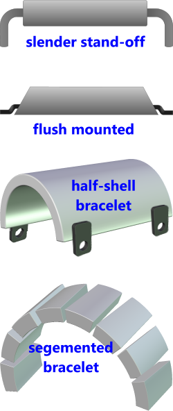 Typical anode types