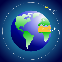 Cenfrifugal force on an orbiting satellite