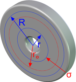 Cenfrifugal force on a wheel