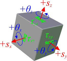 3-D stress-strain configuration