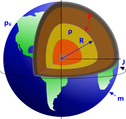 Internal structure of an astronomical body