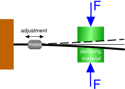 Natural frequency mechanical adjustment sytem