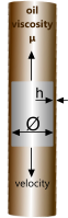 Damped viscous shock absorber