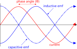 alternating current