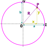 Elliptical curve in in the form of a circle