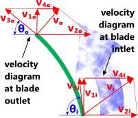 fan blade air velocity diagrams