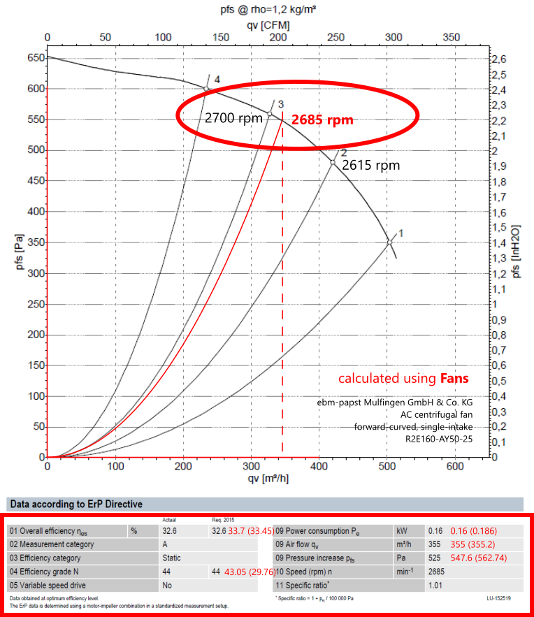 Fan performance calculation comparison with manufacturer's data sheet