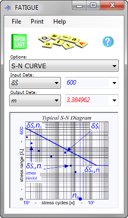 Structural fatigue calculator