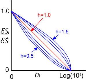 Weibull parameter diagram