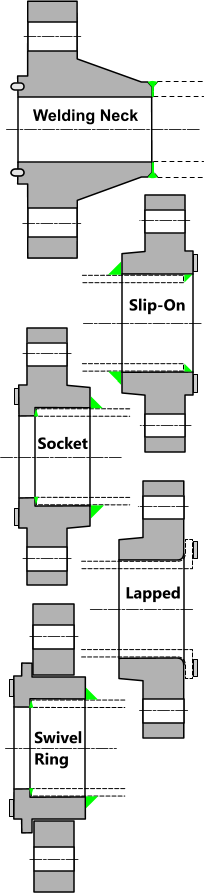 Typical pipeline and piping flange designs