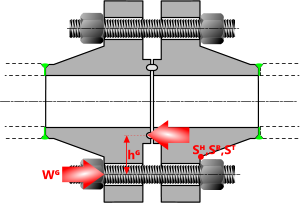 Flange loading conditions and maximum stresses