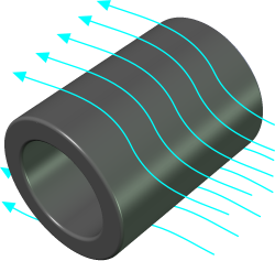 The force on a pipe moving through a fluid