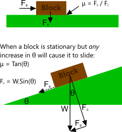 Angle of repose calculated using the friction coefficient calculator