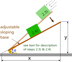 Measuring friction using the friction coefficient calculator