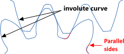 Different pinion and spur gear tooth mating profiles