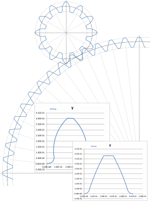 Drawing spur gear tooth profiles using the calculated co-ordinates