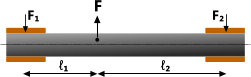 Plain bearing each end of a loaded shaft