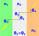 Light-ray refraction through a parallel lens