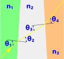 Light-ray refraction through a diverging lens