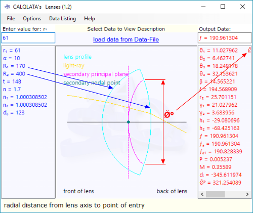 Active diagram of a light-ray passing through a lens