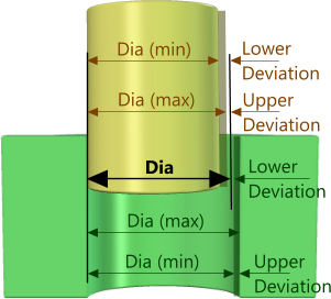 H6 Tolerance Chart For Hole