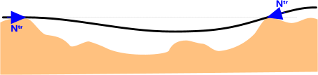 Free spanning of pipelines