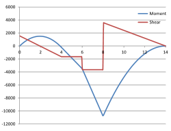 Curve plotting